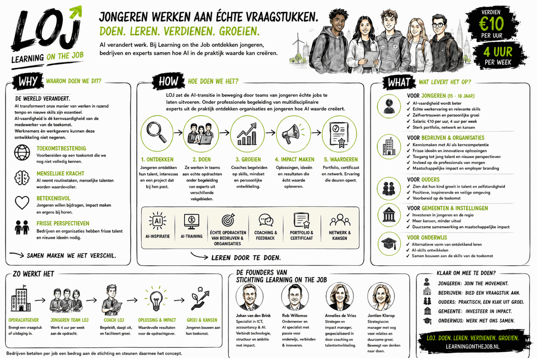 LOJ-infographic: jongeren werken aan echte vraagstukken. Doen, leren, verdienen, groeien.